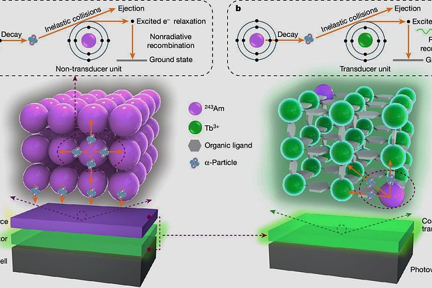 Kína kifejlesztett egy miniatűr atomelemet, amelyből miniatűr atomerőművet akarnak csinálni